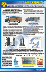 Стенд (плакат) "Транспортирование и хранение баллонов с газами"