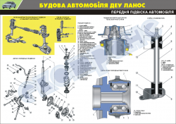 Плакат "Передня підвіска автомобіля Ланос"