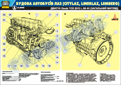 Плакат "Загальний вигляд двигуна DEUTZ" (код 0111-02 LAZ)