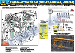 Плакат "Топливная система DEUTZ COMMON RAIL ( Deutz TCD 2013 L 06 4V) 