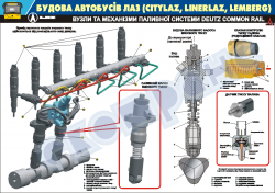 Плакат "Вузли та механізми паливної системи Deutz Common Rail (код 0111-04 LAZ)