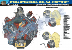 Плакат "Двигун ЗИЛ-130Я2 (поперечний розріз)"