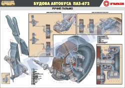 Плакат "Ручной тормоз"