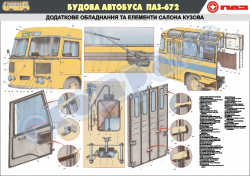 Плакат "Додаткове лбладнання та елементи салона кузова"