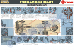 Плакат "Регулировочные работы"