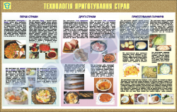 Плакат "Технология приготовления блюд"
