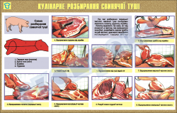 Плакат "Кулинарная разборка свиной туши"