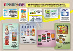 Плакат "Приправы"