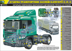 Плакат "Общая компоновка грузового автомобиля (тагача 4х2) Скания"