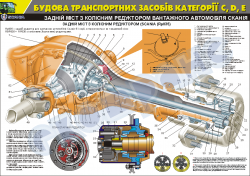 Задний мост с колесным редуктором грузового автомобиля Скания