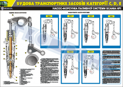Плакат "Насос-форсунка топливной системы Скания HPI"