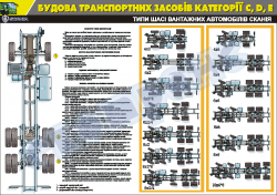 Плакат "Типы шасси грузовых автомобилей Скания"