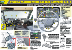 Плакат "Органы управления грузового автомобиля"