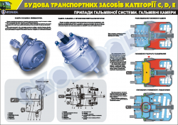 Плакат "Приборы тормозной системы. Тормозные камеры"