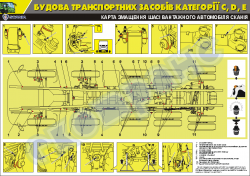 Карта смазки шасси грузового автомобиля Скания