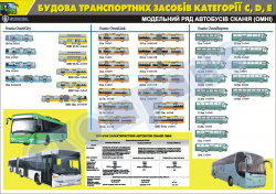Плакат "Модельный ряд автобусов Скания"