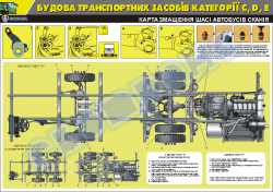 Карта змащення шасі автобусів Сканія