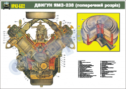 Двигатель ЯМЗ-238 (поперечный разрез) (4516106)