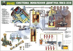 Система живлення двигуна ЯМЗ-238 (4516108)