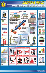Транспортування газових балонів
