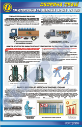 Транспортування та зберыгання балоныв з газами