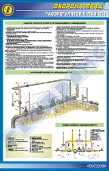 Газорегуляторные пункты