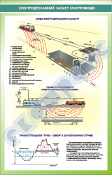 Электродренажная защита газопровода