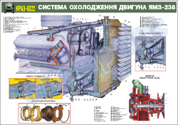 Система охолодження двигуна ЯМЗ-238 (4516111)