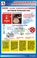 Внутрішній пожежний кран