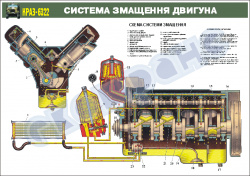 Система смазки двигателя (4516112)