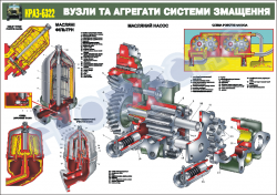 Вузли та агрегати системи змащення (4516113)