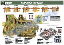 Коробка передач (4516115)