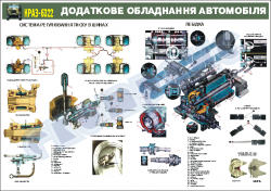 Дополнительное оборудование автомобиля (4516124)