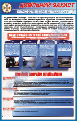 30202 Класифікація НС