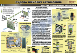 Плакат "Система кондиционирования автомобиля" 4510134