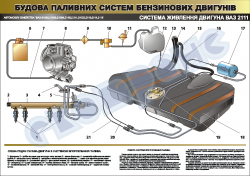 Плакат  "Система впорскування бензинового двигуна ВАЗ-2111" (код 45101A01)