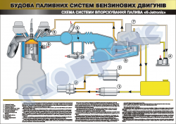 Плакат  "Система впрыска "K -jetronik"(код 45101A02)