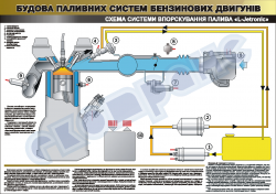 Плакат  "Система впорскування" L -jetronik"(код 45101A04)