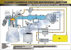 Плакат  "Система впорскування LE -jetronik"(код 45101A05)