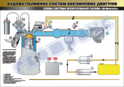 Плакат  "Система впорскування "М-Motronik"(код 45101A10)