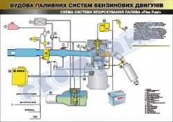 Плакат  "Система впорскування "Flex Fuel"(код 45101A12)