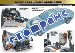 Плакат "Устройство гибридного автомобиля (БМВ)" 