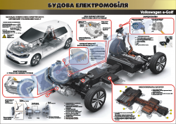 Плакат "Будова електромобіля (Фольксваген е-гольф)"
