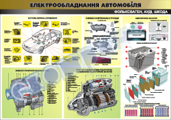 Плакат "Електрообладнання автомобіля" 45101Е01