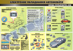 Плакат "Электронное оборудование автомобиля"