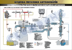 Плакат "Система common rail легкових автомобілів" 45101E04
