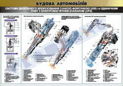 Плакат "Системи дизельного впорскування з насос-форсункою та ПНВТ" 45101E05
