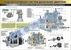 Плакат "Топливный насос высокого давления автомобиля фольксваген-гольф 4"