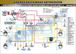 Плакат "Електронна гальмівна система для тягачів" 45101E13