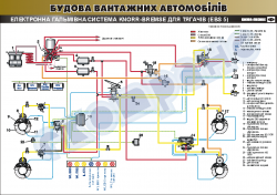 Плакат "Електронна гальмівна система для тягачів EBS 5" 45101E14